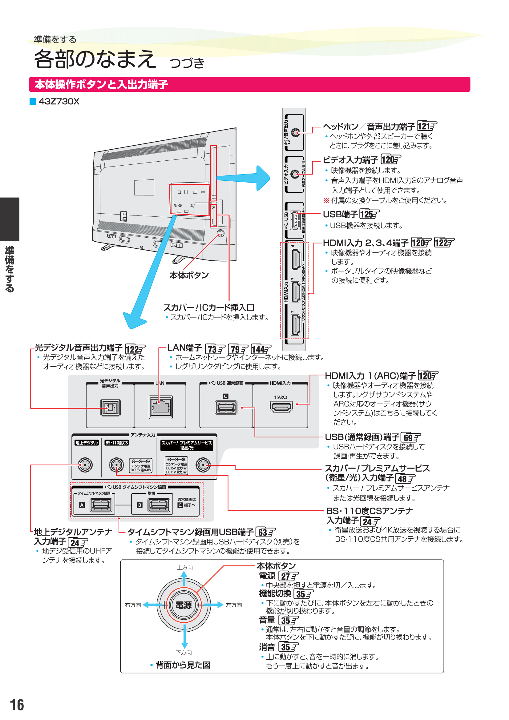 REGZA 55C350X ジャンク 映らない 電源ランプ点滅 東芝 55型 東芝レグザ REGZA 43Z730X 電源が点滅 どうする？